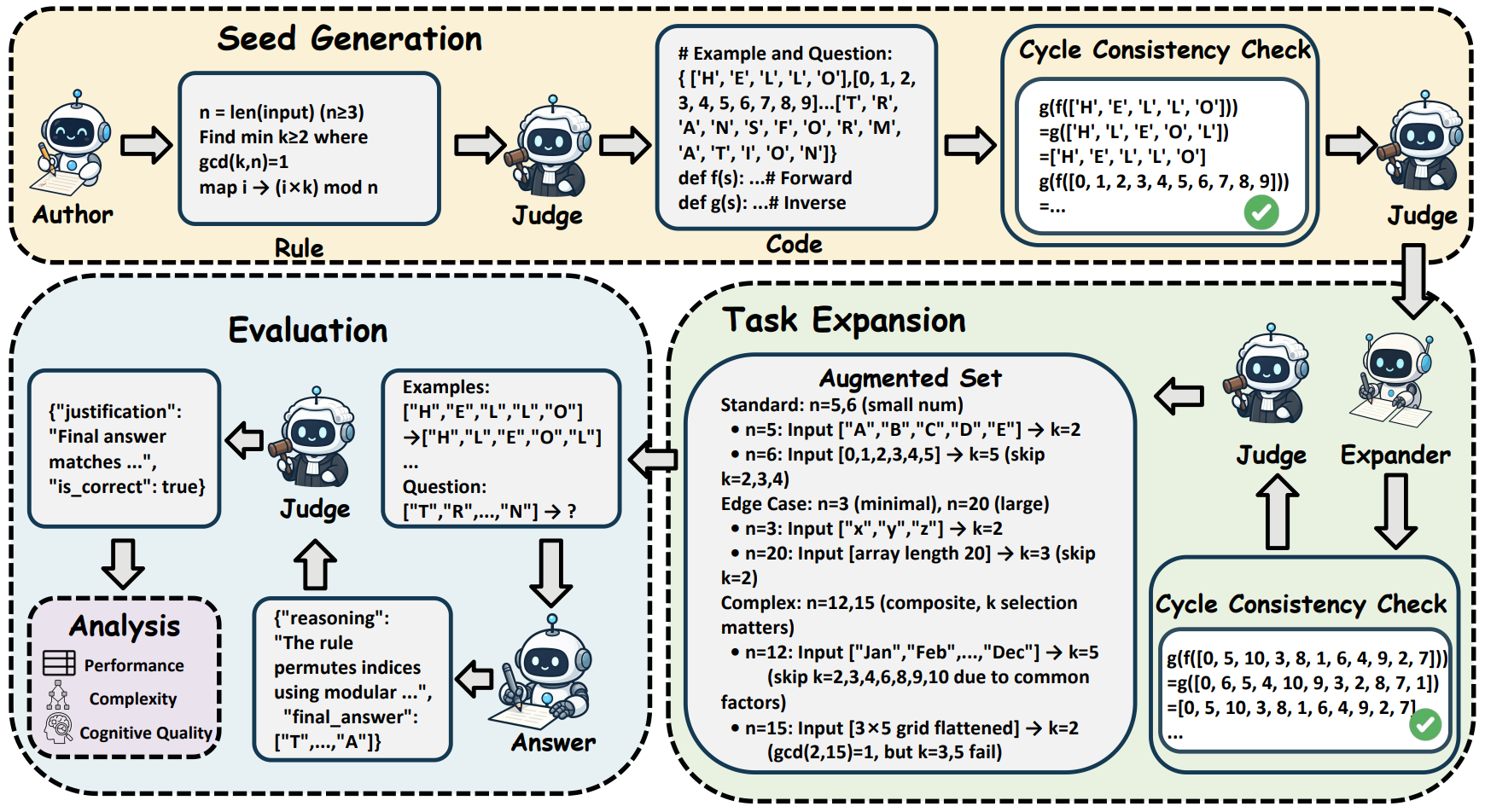 A2RBench generation pipeline overview