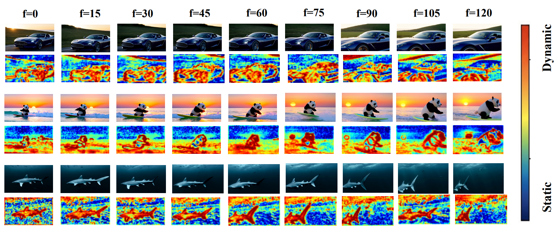 MotionCache frame importance map visualization