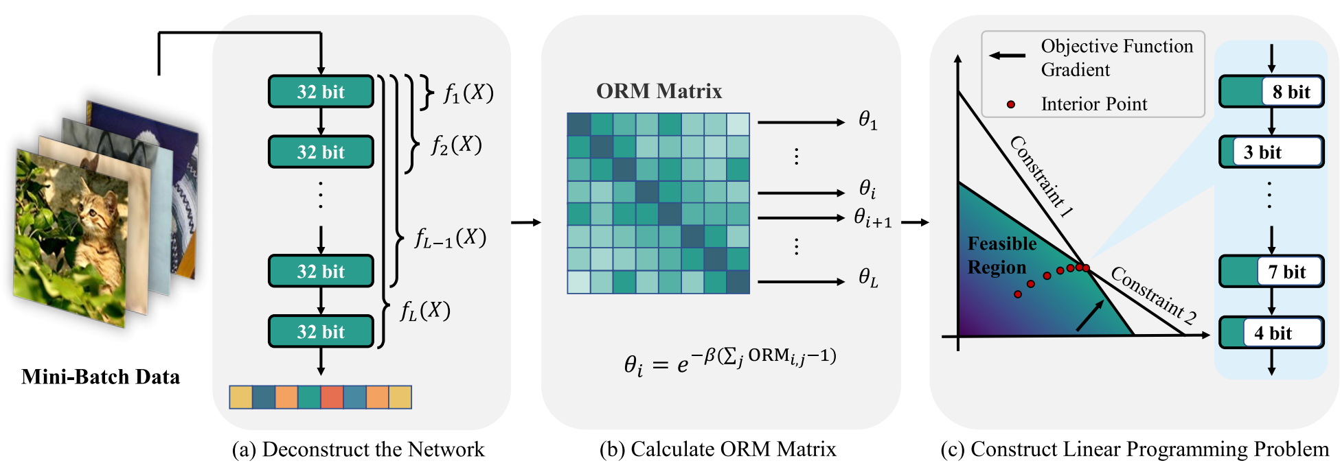 OMPQ framework overview