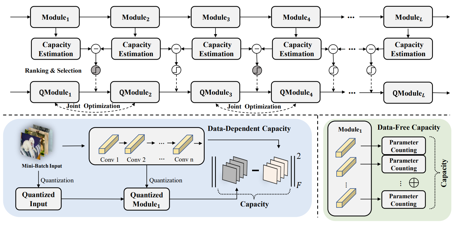 MRECG method overview